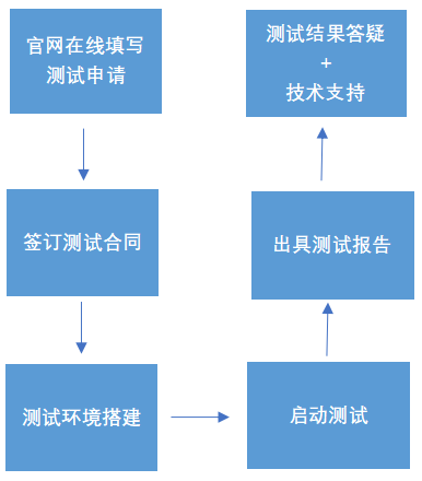 流程图